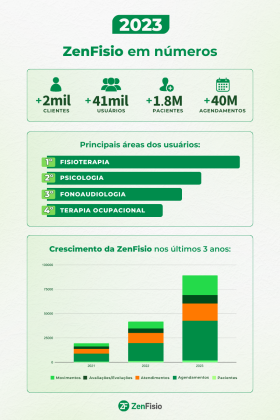 infografico-retrospectiva-zenfisio-2023